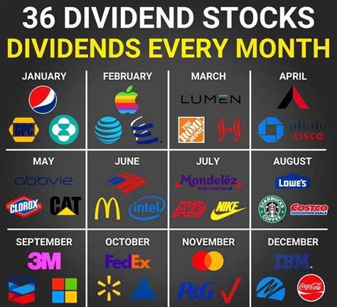 cpri stock dividend